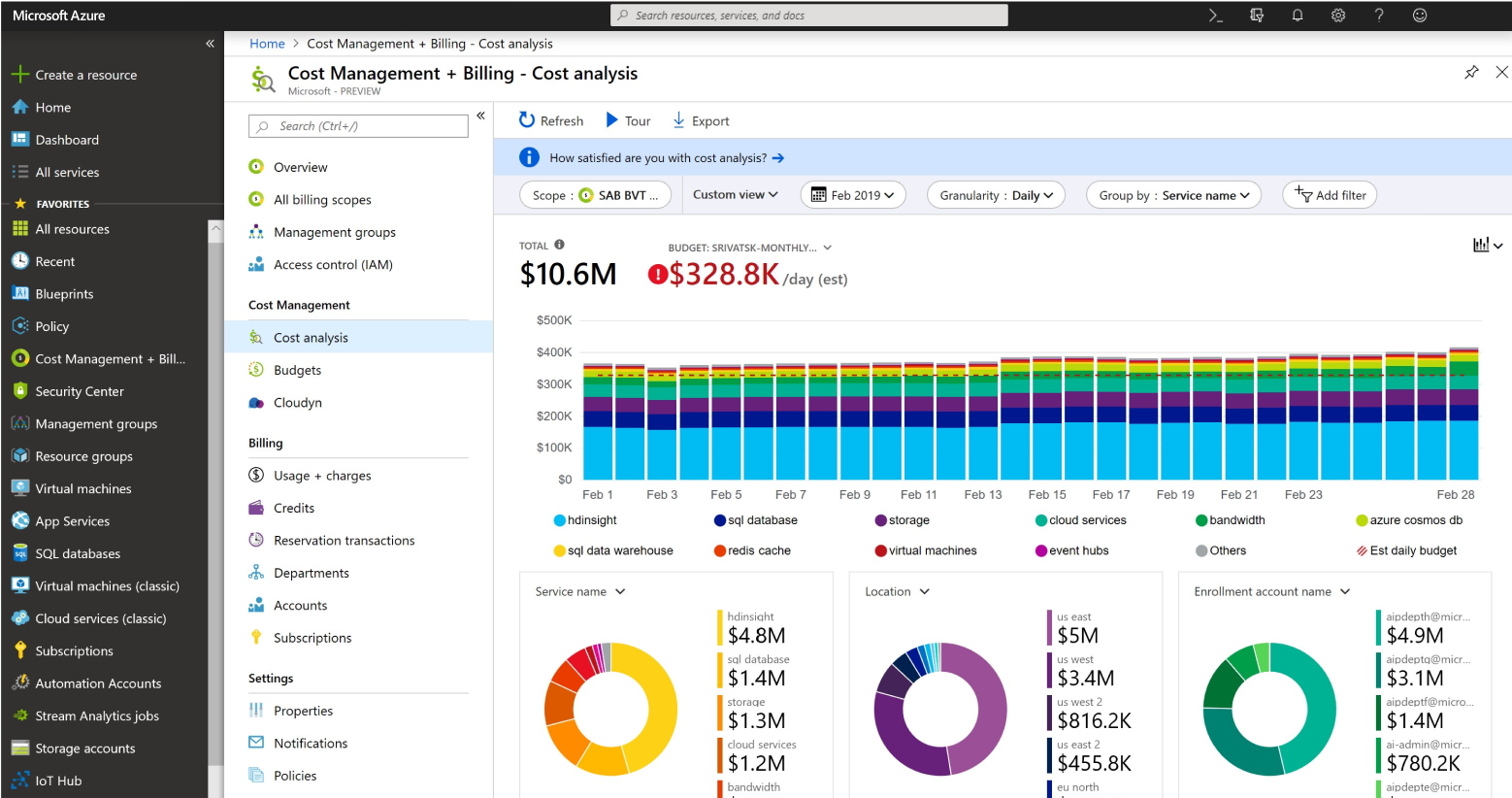 An example dashboard showing spending analytics.